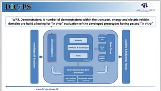 www.dicyps.et.aau.dk
WP3. Demonstrators: A number of demonstrators within the transport, energy and electric vehicle
domains are build allowing for “in vivo” evaluation of the developed prototypes having passed “in vitro”
 