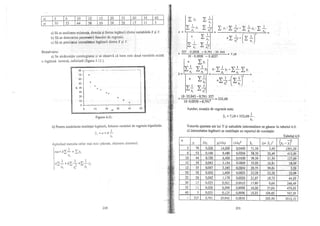 Teorie si practica econometrica