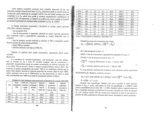 Teorie si practica econometrica