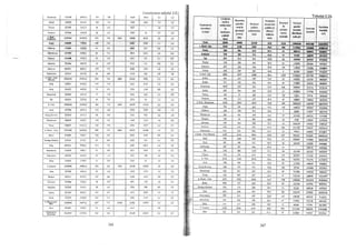 Teorie si practica econometrica