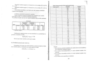 Teorie si practica econometrica