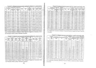 Teorie si practica econometrica