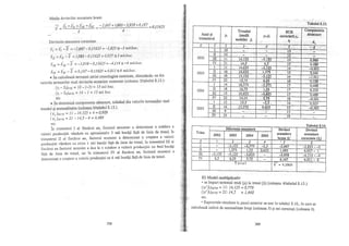 Teorie si practica econometrica