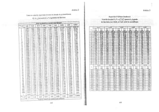 Teorie si practica econometrica