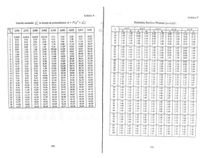 Teorie si practica econometrica