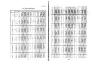Teorie si practica econometrica