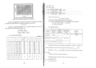 Teorie si practica econometrica