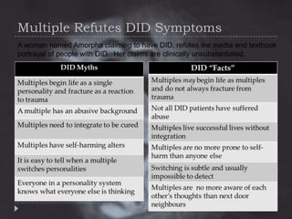 Multiple Refutes DID Symptoms
A woman named Amorpha claiming to have DID, refutes the media and textbook
portrayal of people with DID. Her claims are clinically unsubstantiated.

 