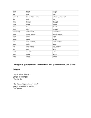 teach taught taught
tear tore torn
telecast telecast, telecasted telecast, telecasted
tell told told
think thought thought
throw threw thrown
thrust thrust thrust
tread trod trodden
understand understood understood
wake woke, waked woken, waked
wear wore worn
weave wove woven
wed wed, wedded wed, wedded
weep wept wept
wet wet, wetted wet, wetted
win won won
wind wound wound
wring wrung wrung
write wrote written
1.- Preguntas que comienzan con el auxiliar "Did" y se contestan con: Si / No.
Ejemplos:
- Did he arrive on time?
(¿Llegó él a tiempo?)
- Yes, he did.
- Did the package arrive on time?
(¿Llegó el paquete a tiempo?)
- No, it didn't
 