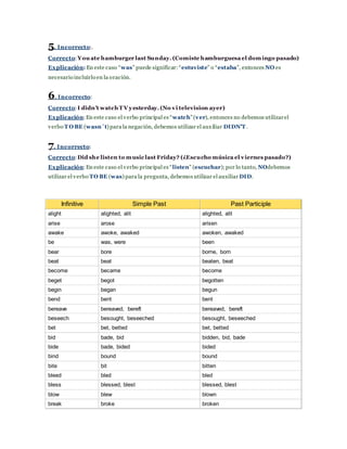 5. Incorrecto:.
Correcto: You ate hamburger last Sunday. (Comiste hamburguesa el domingo pasado)
Explicación: En este caso “was” puede significar:“estuviste” o “estaba”, entonces NO es
necesario incluirlo en la oración.
6. Incorrecto:
Correcto: I didn’t watch T V yesterday. (No vi television ayer)
Explicación:En este caso el verbo principal es “watch”(ver), entonces no debemos utilizarel
verbo T O BE (wasn´t) para la negación, debemos utilizar el auxiliar DIDN’T.
7. Incorrecto:
Correcto: Did she listen to music last Friday? (¿Escucho música el viernes pasado?)
Explicación:En este caso el verbo principal es “listen” (escuchar);por lo tanto, NOdebemos
utilizar el verbo TO BE (was) para la pregunta, debemos utilizar el auxiliar DID.
Infinitive Simple Past Past Participle
alight alighted, alit alighted, alit
arise arose arisen
awake awoke, awaked awoken, awaked
be was, were been
bear bore borne, born
beat beat beaten, beat
become became become
beget begot begotten
begin began begun
bend bent bent
bereave bereaved, bereft bereaved, bereft
beseech besought, beseeched besought, beseeched
bet bet, betted bet, betted
bid bade, bid bidden, bid, bade
bide bade, bided bided
bind bound bound
bite bit bitten
bleed bled bled
bless blessed, blest blessed, blest
blow blew blown
break broke broken
 