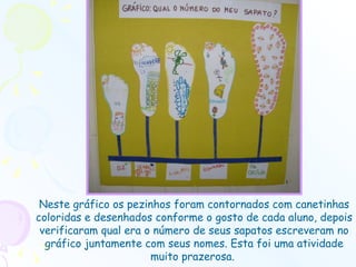 Neste gráfico os pezinhos foram contornados com canetinhas coloridas e desenhados conforme o gosto de cada aluno, depois verificaram qual era o número de seus sapatos escreveram no gráfico juntamente com seus nomes. Esta foi uma atividade muito prazerosa.  