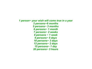 1 person~ your wish will come true in a year   3 persons~6 months   5 persons~ 3 months   6 persons~ 1 month   7 persons~ 2 weeks   8 persons ~ 1 week   9 persons~ 5 days  10 persons~ 3 days   12 persons~ 2 days  15 persons~ 1 day  20 persons~ 3 hours  