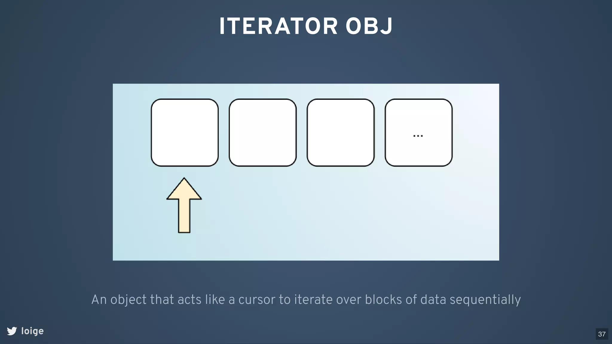 ITERATOR OBJ
loige
An object that acts like a cursor to iterate over blocks of data sequentially
37
 