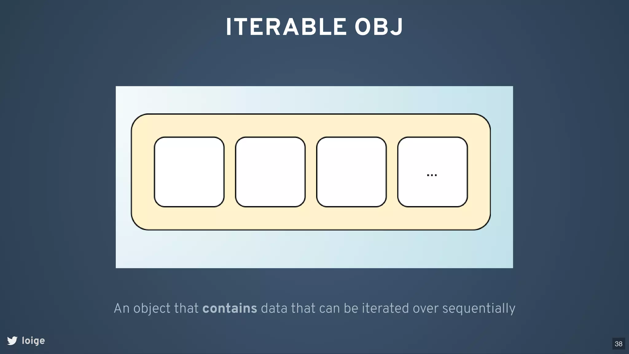 ITERABLE OBJ
loige
An object that contains data that can be iterated over sequentially
38
 