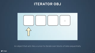 ITERATOR OBJ
loige
An object that acts like a cursor to iterate over blocks of data sequentially
37
 