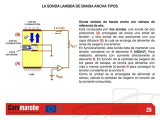 25
LA SONDA LAMBDA DE BANDA ANCHA TIPOS
Sonda lambda de banda ancha con cámara de
referencia de aire.
Está compuesta por d...