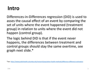 diff did data — diff-diff:... DID101.pdf