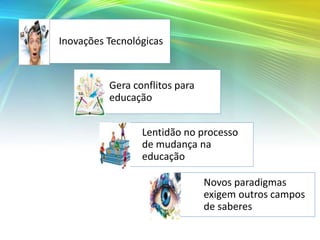 Inovações Tecnológicas
Gera conflitos para
educação
Lentidão no processo
de mudança na
educação
Novos paradigmas
exigem outros campos
de saberes
 