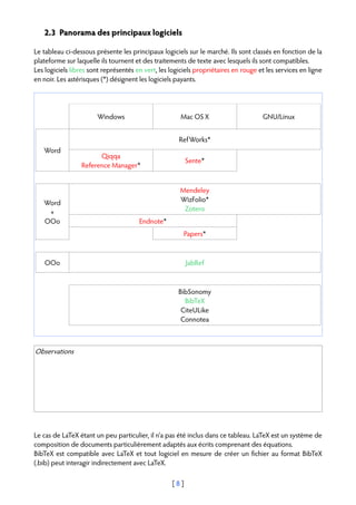 2.3 Panorama des principaux logiciels

Le tableau ci-dessous présente les principaux logiciels sur le marché. Ils sont classés en fonction de la
plateforme sur laquelle ils tournent et des traitements de texte avec lesquels ils sont compatibles.
Les logiciels libres sont représentés en vert, les logiciels propriétaires en rouge et les services en ligne
en noir. Les astérisques (*) désignent les logiciels payants.




                       Windows                         Mac OS X                      GNU/Linux


                                                      Ref Works*
   Word
                       Qiqqa
                                                         Sente*
                 Reference Manager*


                                                      Mendeley
   Word                                               WizFolio*
    +                                                  Zotero
   OOo                                 Endnote*
                                                        Papers*



    OOo                                                  JabRef



                                                      BibSonomy
                                                        BibTeX
                                                       CiteULike
                                                       Connotea



Observations




Le cas de LaTeX étant un peu particulier, il n'a pas été inclus dans ce tableau. LaTeX est un système de
composition de documents particulièrement adaptés aux écrits comprenant des équations.
BibTeX est compatible avec LaTeX et tout logiciel en mesure de créer un fichier au format BibTeX
(.bib) peut interagir indirectement avec LaTeX.

                                                   [8]
 