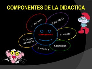COMPONENTES DE LA DIDACTICA  3. objetivos 4. Definición  5. Método  Problema 2. Objeto de estudio RESULTADO COMPONENTES 