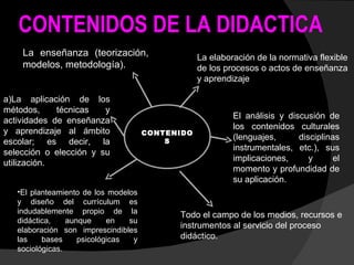 CONTENIDOS DE LA DIDACTICA  CONTENIDOS La enseñanza (teorización, modelos, metodología). La elaboración de la normativa flexible de los procesos o actos de enseñanza y aprendizaje La aplicación de los métodos, técnicas y actividades de enseñanza y aprendizaje al ámbito escolar; es decir, la selección o elección y su utilización. El planteamiento de los modelos y diseño del currículum es indudablemente propio de la didáctica, aunque en su elaboración son imprescindibles las bases psicológicas y sociológicas. El análisis y discusión de los contenidos culturales (lenguajes, disciplinas instrumentales, etc.), sus implicaciones, y el momento y profundidad de su aplicación. Todo el campo de los medios, recursos e instrumentos al servicio del proceso didáctico. 