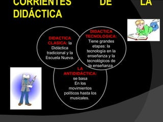 CORRIENTES DE LA DIDÁCTICA  LA ANTIDIDÁCTICA:  se basa En los movimientos políticos hasta los musicales.  DIDACTICA CLASICA:  la Didáctica tradicional y la Escuela Nueva. DIDACTICA TECNOLOGICA:  Tiene grandes etapas: la tecnología en la enseñanza y la tecnológicos de la enseñanza  