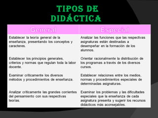 TIPOS DE DIDÁCTICA  