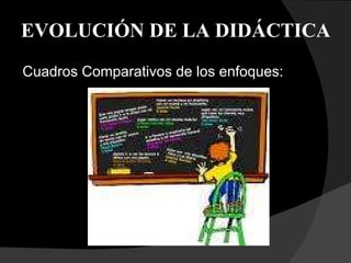 EVOLUCIÓN DE LA DIDÁCTICA Cuadros Comparativos de los enfoques: 