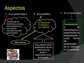 Aspectos En la epistemológica En el método lógico Comprende los fenómenos sociales como distintos de las ciencias naturales de base experimental En el político Se destaca en la ideología y sus aspectos Meta teórico Uso político como justificación de las relaciones de poder y legitimación de la dominación  Favoreciendo a la hermenéutica, proponiendo la interpretación como forma de aprehensión de la totalidad en lo particular 