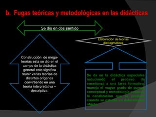 b.  Fugas teóricas y metodológicas en las didácticas Se dio en dos sentido Construcción  de mega-teorías esta se dio en el campo de la didáctica general esto significa reunir varias teorías de distintos orígenes convirtiendo en una teoría interpretativa – descriptiva. Se da en la didáctica especiales reduciendo el proceso de enseñanza a una tarea formativa, maneja el mayor grado de pureza conceptual y metodología evitando la canalización que se produce cuando se estudia un determinado objeto. Elaboración de teorías diafragmáticas 