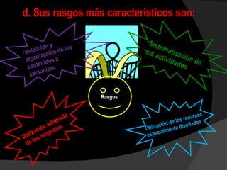 d. Sus rasgos más característicos son: Selección y organización de los contenidos a comunicar. Sistematización de  las actividades Rasgos  Utilización adaptada  de los lenguajes. Utilización de los recursos especialmente diseñados 
