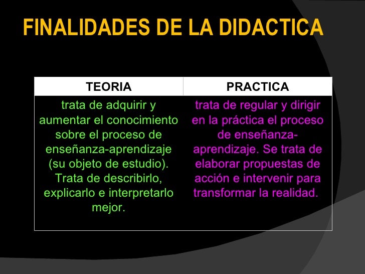 Didaccccctica