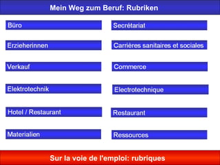 Mein Weg zum Beruf: Rubriken
Sur la voie de l'emploi: rubriques
 