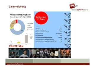 Zielerreichung	
  




www.wissenschaﬀtwerte.ch	
  
 
