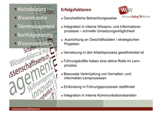 Erfolgsfaktoren	
  
                               "    Ganzheitliche Betrachtungsweise

                               "    Integration in interne Wissens- und Informations-
                                    prozesse – schnelle Umsetzungsmöglichkeit

                               "    Ausrichtung an Geschäftszielen / strategischen
                                    Projekten

                               "    Vernetzung in den Arbeitsprozess gewährleistet ist

                               "    Führungskräfte haben eine aktive Rolle im Lern-
                                    prozess

                               "    Bewusste Verknüpfung von formellen- und
                                    informellen Lernprozessen

                               "    Einbindung in Führungsprozessen stattfindet

                               "    Integration in interne Kommunikationskanälen


www.wissenschaﬀtwerte.ch	
  
 
