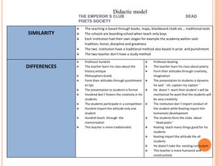 THE EMPEROR´S CLUB DEAD
POETS SOCIETY
SIMILARITY
The teaching is based through books, maps, blackboard chalk etc... traditional tools
The schools are boarding school when teach only boys
Each institution had their own slogan for example the academy welton said:
tradition, honor, discipline and greatness
The two institution have a traditional method also based in prize and punishment
The two teacher don’t have a study method
DIFFERENCES
Professor hundret
The teacher learn his class about the
history antique
Philosophers Greek
Form their attitudes through punishment
et tips
The presentation to students is formal
Hundred don´t fosters the creativity in his
students
The students participate in a competition
Hundret import the attitude only one
student
Hundret teach through the
memorization
This teacher is more traditionalist
Professor Keating
The teacher learn his class about poetry
Form their attitudes through creativity,
imagination
The presentation to students is dynamic
he said ¨¨oh, captain my captain¨¨
He doesn´t want their student´s will be
mechanical he want that the students will
be very creativity
The institution don´t import conduct of
the student while Keating import him
humanistic development
The students form the clubs about
¨¨dead poets¨¨
Keating teach many things good for his
students
Keating import the attitude the all
students
He doesn’t take the existing curriculum
This teacher is more humanist and
constructivist
Didactic model
 