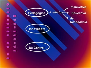 Pedagógica Innovadora De Control efectos Instructivo Educativo de Resonancia 