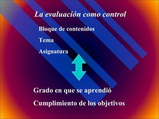 La evaluación como control Bloque de contenidos Tema Asignatura Grado en que se aprendió Cumplimiento de los objetivos 