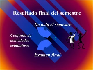 Resultado final del semestre Conjunto de actividades evaluativas Examen final De todo el semestre 