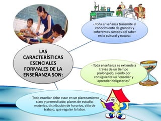 - Toda enseñanza transmite el
                                              conocimiento de grandes y
                                            coherentes campos del saber
                                                en lo cultural y natural.



     LAS
CARACTERÍSTICAS
  ESENCIALES                               - Toda enseñanza se extiende a
FORMALES DE LA                                   través de un tiempo
                                                prolongado, siendo por
ENSEÑANZA SON:                                consiguiente un "enseñar y
                                                aprender obligatorios"



  - Todo enseñar debe estar en un planteamiento
      claro y premeditado: planes de estudio,
     materias, distribución de horarios, sitio de
            trabajo, que regulan la labor.
 