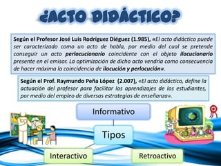 Según el Profesor José Luis Rodríguez Diéguez (1.985), «El acto didáctico puede
ser caracterizado como un acto de habla, por medio del cual se pretende
conseguir un acto perlocucionario coincidente con el objeto ilocucionario
presente en el emisor. La optimización de dicho acto vendría como consecuencia
de hacer máxima la coincidencia de ilocución y perlocución».

  Según el Prof. Raymundo Peña López (2.007), «El acto didáctico, define la
  actuación del profesor para facilitar los aprendizajes de los estudiantes,
  por medio del empleo de diversas estrategias de enseñanza».

                               Informativo

                                   Tipos
              Interactivo                        Retroactivo
 