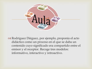 

 Rodríguez Diéguez, por ejemplo, proponía el acto
  didáctico como un proceso en el que se daba un
  contenido cuyo significado era compartido entre el
  emisor y el receptor. Recoge tres modelos:
  informativo, interactivo y retroactivo.
 