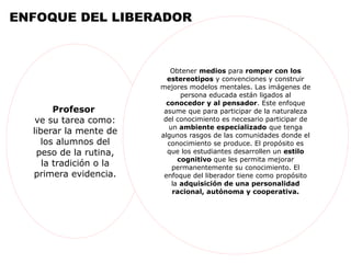 ENFOQUE DEL LIBERADOR



                            Obtener medios para romper con los
                           estereotipos y convenciones y construir
                         mejores modelos mentales. Las imágenes de
                                persona educada están ligados al
                           conocedor y al pensador. Este enfoque
        Profesor          asume que para participar de la naturaleza
   ve su tarea como:      del conocimiento es necesario participar de
                            un ambiente especializado que tenga
  liberar la mente de    algunos rasgos de las comunidades donde el
    los alumnos del        conocimiento se produce. El propósito es
   peso de la rutina,      que los estudiantes desarrollen un estilo
                               cognitivo que les permita mejorar
     la tradición o la       permanentemente su conocimiento. El
  primera evidencia.      enfoque del liberador tiene como propósito
                             la adquisición de una personalidad
                             racional, autónoma y cooperativa.
 