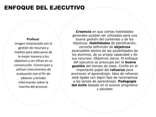 ENFOQUE DEL EJECUTIVO



                                    Creencia en que ciertas habilidades
                                  generales pueden ser utilizadas para una
           Profesor                 buena gestión del contenido y de los
  imagen relacionada con la       objetivos. Habilidades de planificación,
    gestión de recursos y              correcta definición de objetivos
  medios para adecuarse de       alcanzables dentro de las posibilidades de
                                 los alumnos, de su propia capacidad y de
    la mejor manera a los
                                 sus recursos. Objetivos claros. El enfoque
  objetivos y ser eficaz en su     del ejecutivo se preocupa por la buena
  consecución. Construyen y      gestión del tiempo de clase. Confía en el
   utilizan instrumentos de         importante papel del refuerzo para
   evaluación con el fin de      promover el aprendizaje. Idea de refuerzo
       obtener y brindar         está ligada con algún tipo de recompensa
     información sobre la         a las tareas de aprendizaje. Pedagogía
     marcha del proceso.         del éxito basado en el avance progresivo
                                                  y pautado
 