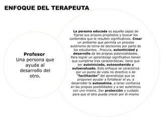 ENFOQUE DEL TERAPEUTA


                       La persona educada es aquella capaz de
                        fijarse sus propios propósitos y buscar los
                    contenidos que le resulten significativos. Crear
                           un ambiente que permita un proceso
                     autónomo de toma de decisiones por parte de
                        los estudiantes . Procura, autenticidad y
     Profesor          desarrollo de las propias potencialidades.
                     Para lograr un aprendizaje significativo tienen
  Una persona que     que cumplirse tres características: tiene que
      ayuda al              ser autoiniciado, autosostenido y
                      autoevaluado. Este enfoque se caracteriza
   desarrollo del         por un punto de vista no directivo o de
        otro.              “facilitación” del aprendizaje que se
                           proponen ayudar a fortalecer el yo, a
                     desarrollar la autoestima, a tener confianza
                     en las propias posibilidades y a ser auténticos
                       con uno mismo. Dar protección y cuidado
                      para que el otro pueda crecer por él mismo
 