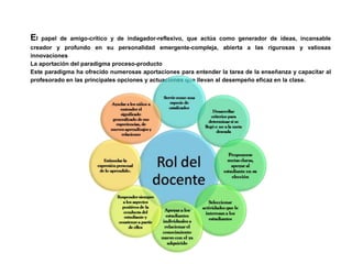 El   papel de amigo-crítico y de indagador-reflexivo, que actúa como generador de ideas, incansable
creador y profundo en su personalidad emergente-compleja, abierta a las rigurosas y valiosas
innovaciones
La aportación del paradigma proceso-producto
Este paradigma ha ofrecido numerosas aportaciones para entender la tarea de la enseñanza y capacitar al
profesorado en las principales opciones y actuaciones que llevan al desempeño eficaz en la clase.
 
