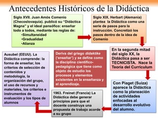 Antecedentes Históricos de la Didáctica
Deriva del griego didaktike
(‘enseñar’) y se define como
la disciplina científico-...