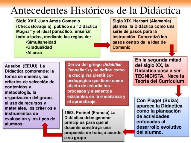 La Didactica