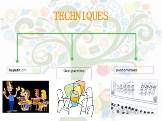 TECHNIQUES
Repetition Oral parctice pantomimies
 