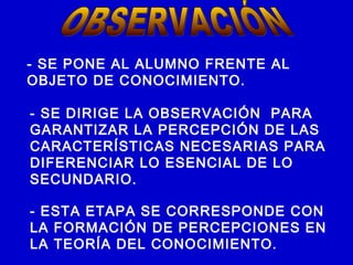 - SE PONE AL ALUMNO FRENTE AL
OBJETO DE CONOCIMIENTO.
- SE DIRIGE LA OBSERVACIÓN PARA
GARANTIZAR LA PERCEPCIÓN DE LAS
CARACTERÍSTICAS NECESARIAS PARA
DIFERENCIAR LO ESENCIAL DE LO
SECUNDARIO.
- ESTA ETAPA SE CORRESPONDE CON
LA FORMACIÓN DE PERCEPCIONES EN
LA TEORÍA DEL CONOCIMIENTO.
 